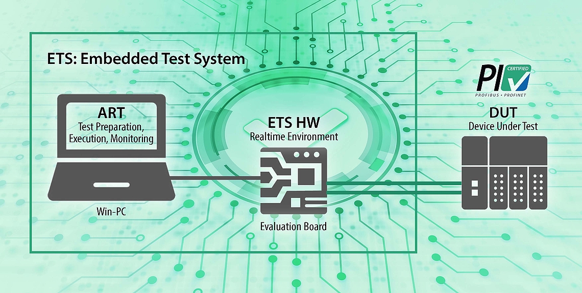 The PROFINET Tester is celebrating its tenth anniversary in 2025. It has established itself worldwide as the central testing tool for checking the conformity and interoperability of PROFINET devices.