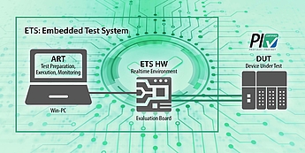 PROFINET Tester The PROFINET Tester is celebrating its tenth anniversary in 2025. It has established itself worldwide as the central testing tool for checking the conformity and interoperability of PROFINET devices.