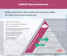 NOA is increasing the productivity of process plants.