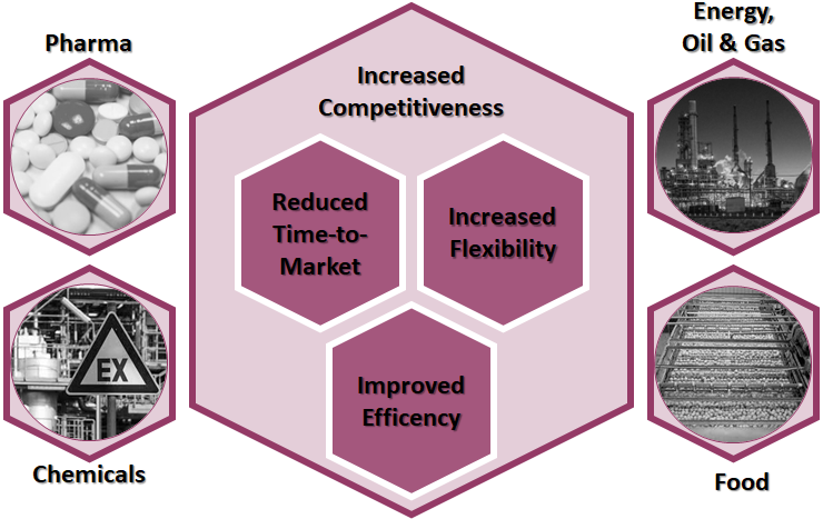 MTP_Increase_Competitiveness.png