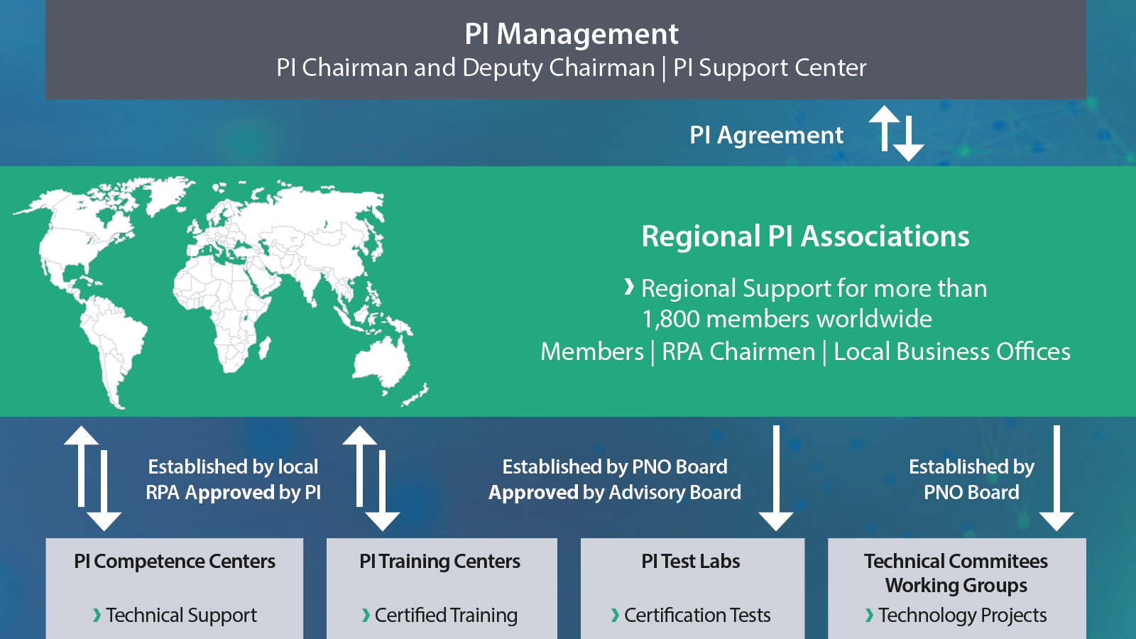 New_PI_Management.PNG