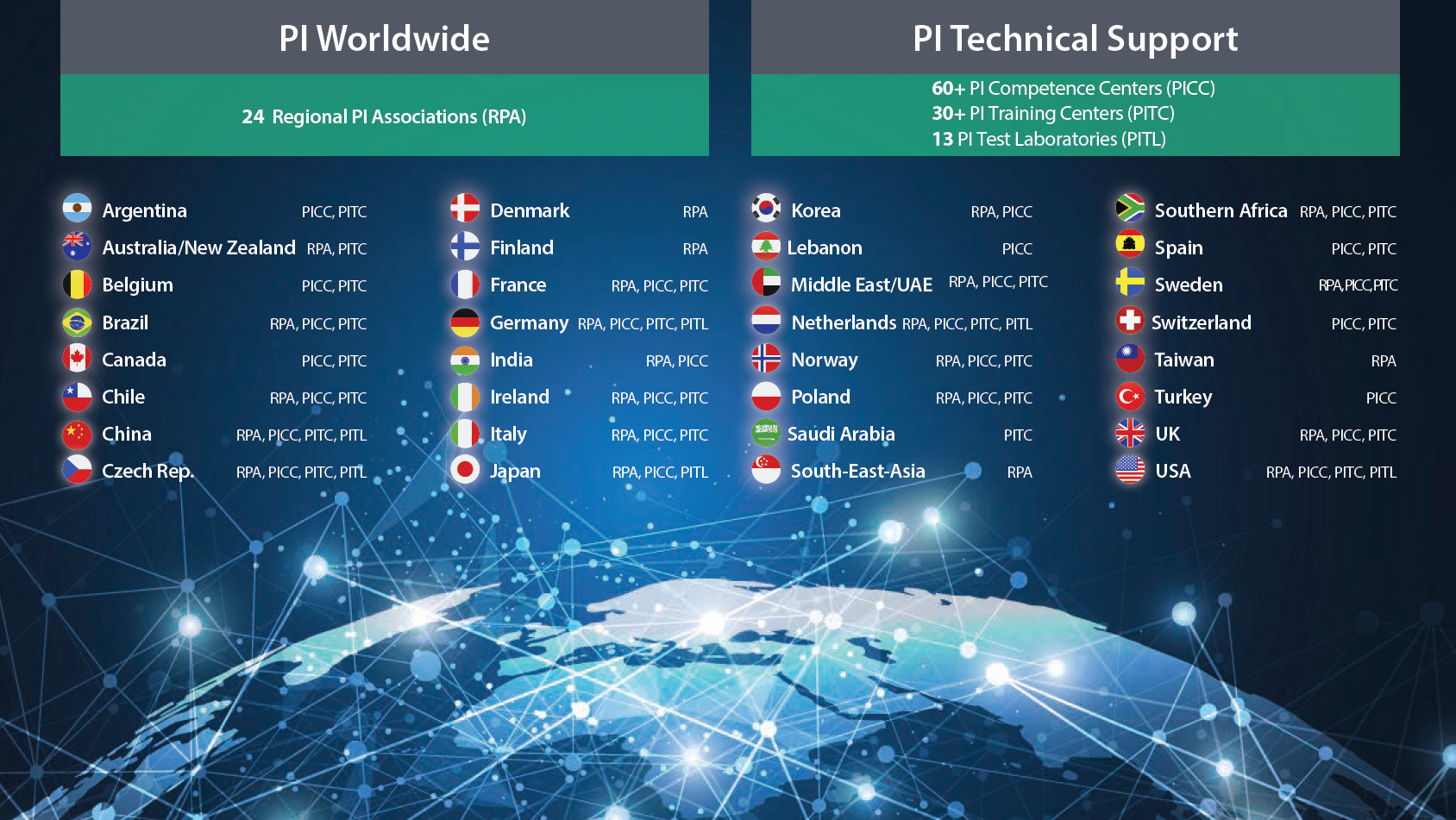 PI_Worldwide_2025_2.PNG