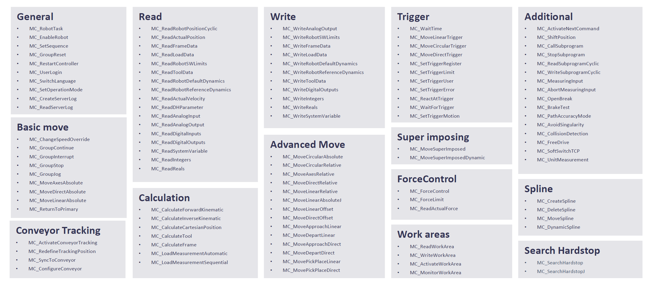 SRCI Functions